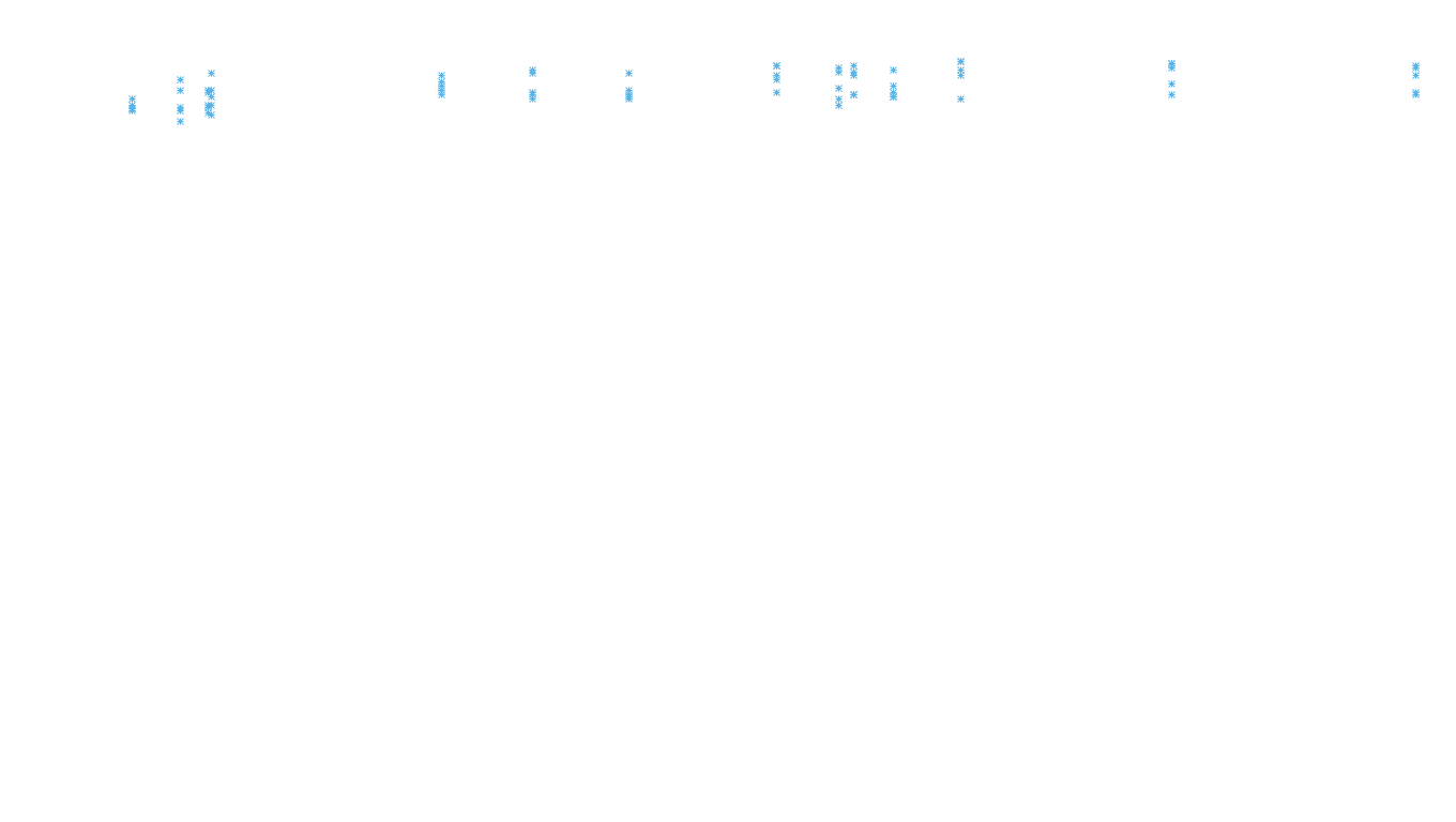 LINUX6 openbsd-linux-stack-tcp6-ip3rev receiver