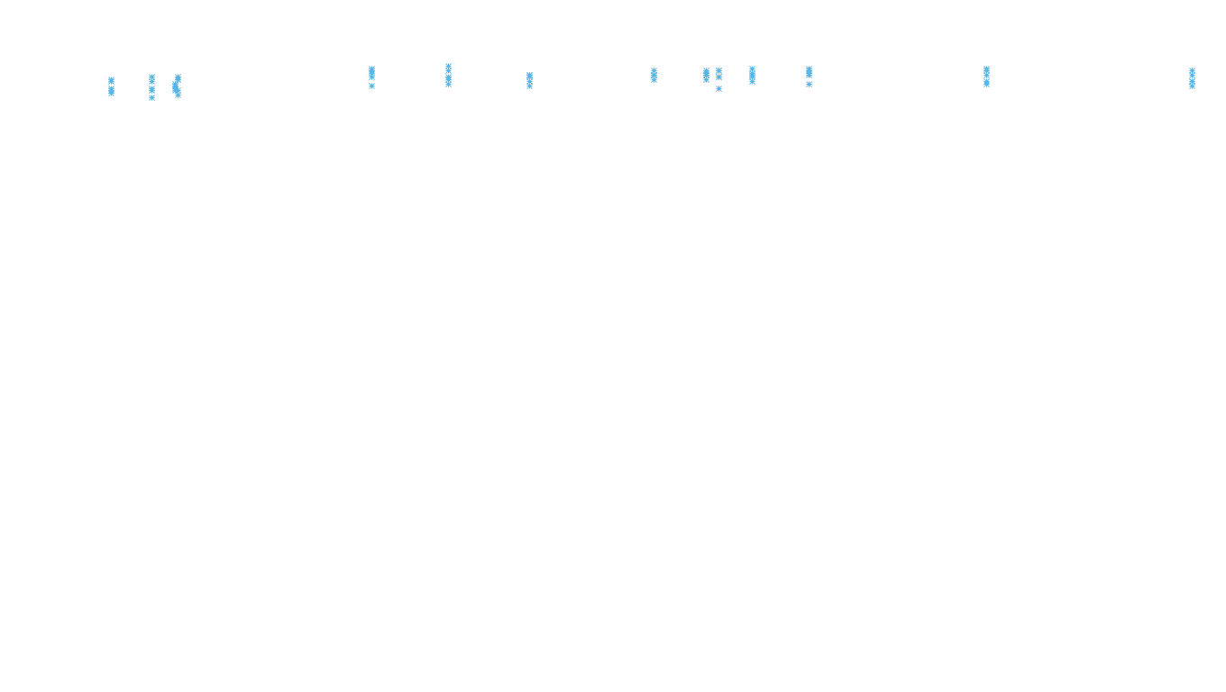 TCP6 openbsd-openbsd-stack-tcp6-ip3rev receiver