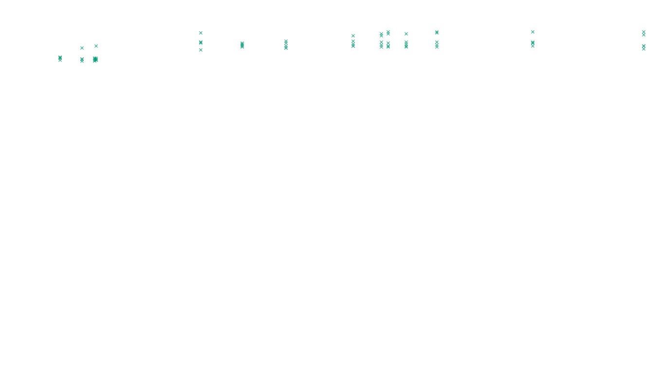 TCP openbsd-openbsd-stack-tcp-ip3fwd sender