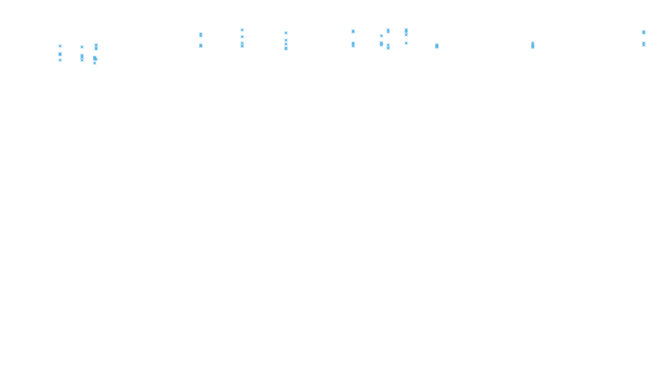 TCP openbsd-openbsd-stack-tcp-ip3rev receiver