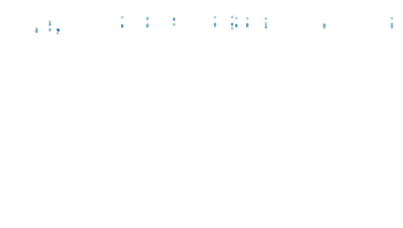 TCP openbsd-openbsd-stack-tcpbench-single sender