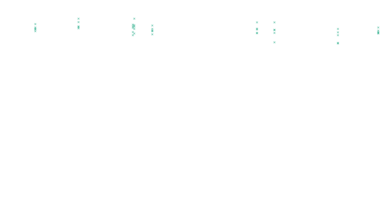 FORWARD linux-openbsd-linux-forward-tcp-ip3fwd sender