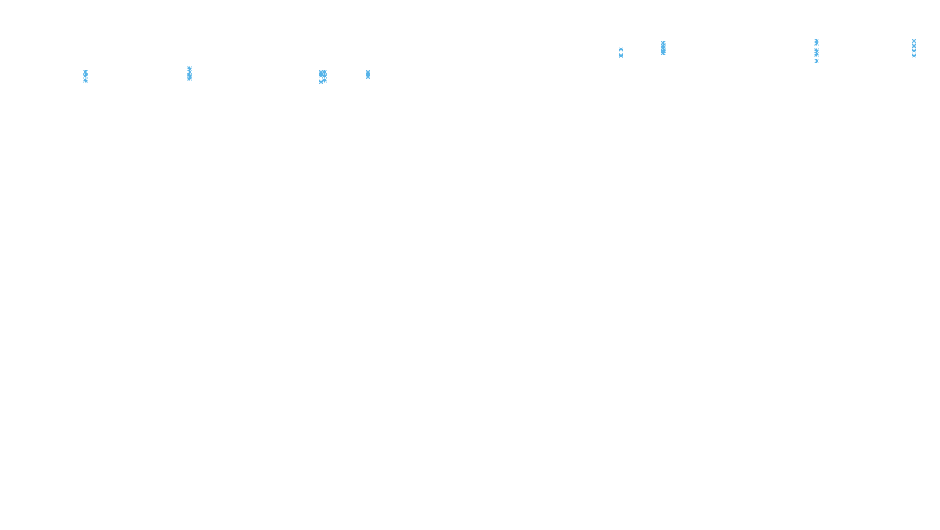 TCP6 openbsd-openbsd-stack-tcp6-ip3rev receiver