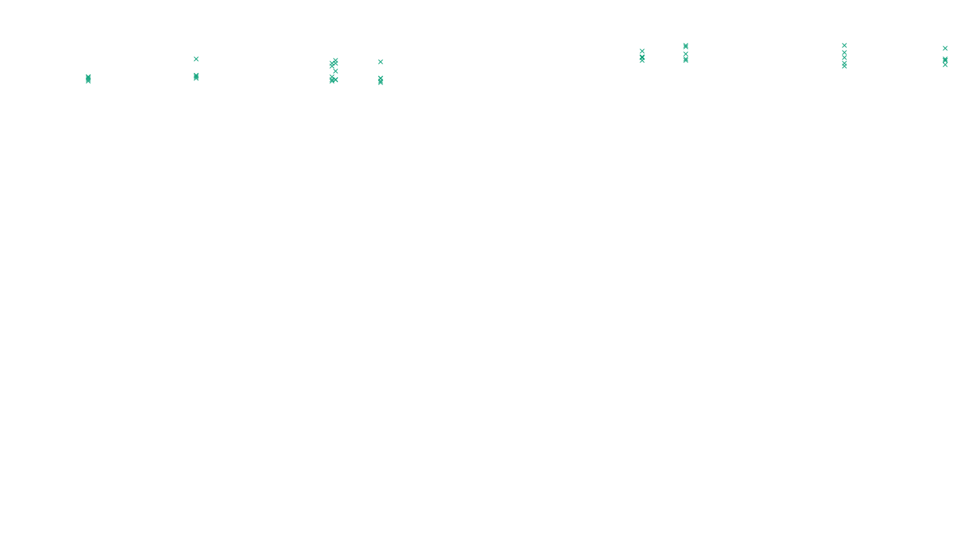 TCP openbsd-openbsd-stack-tcp-ip3fwd sender