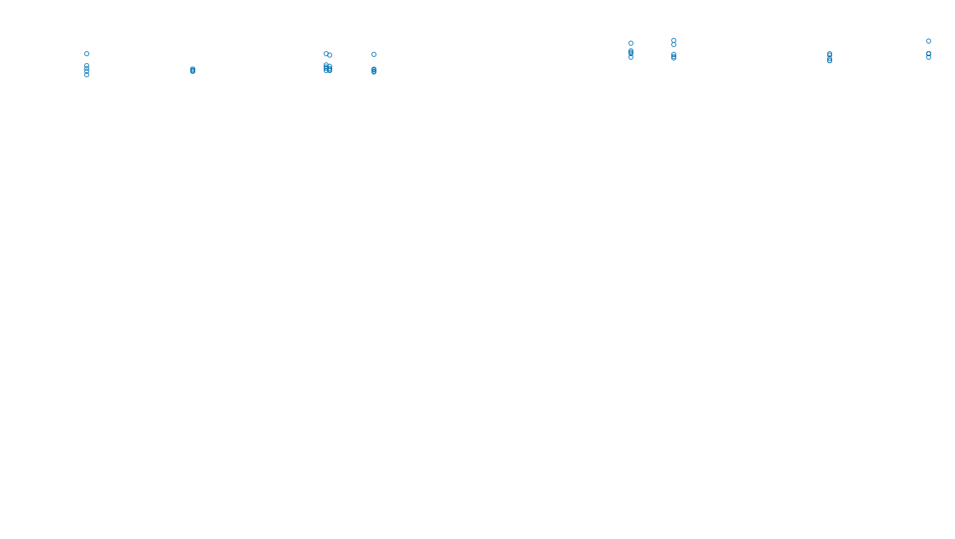 TCP openbsd-openbsd-stack-tcpbench-single sender