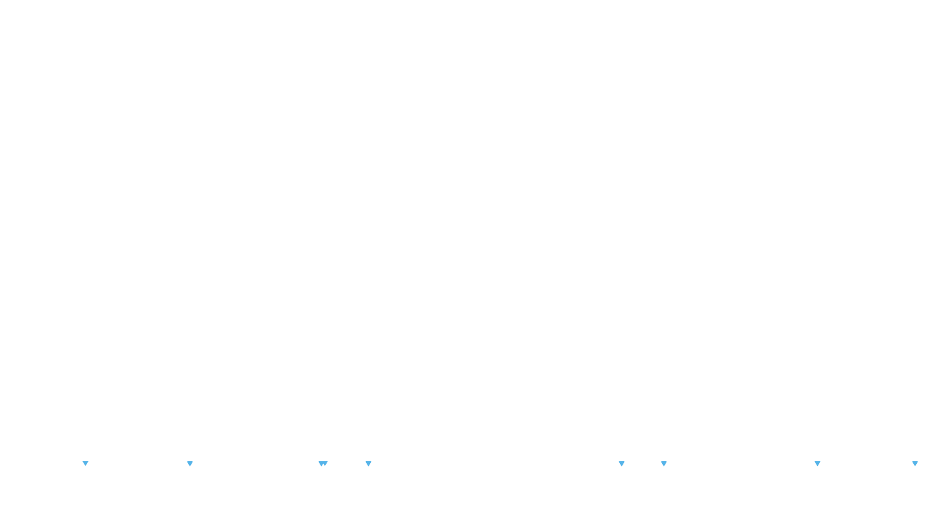 UDP6 openbsd-openbsd-stack-udp6bench-short-send recv