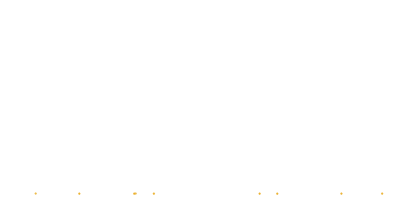 UDP6 openbsd-openbsd-stack-udp6bench-short-send send