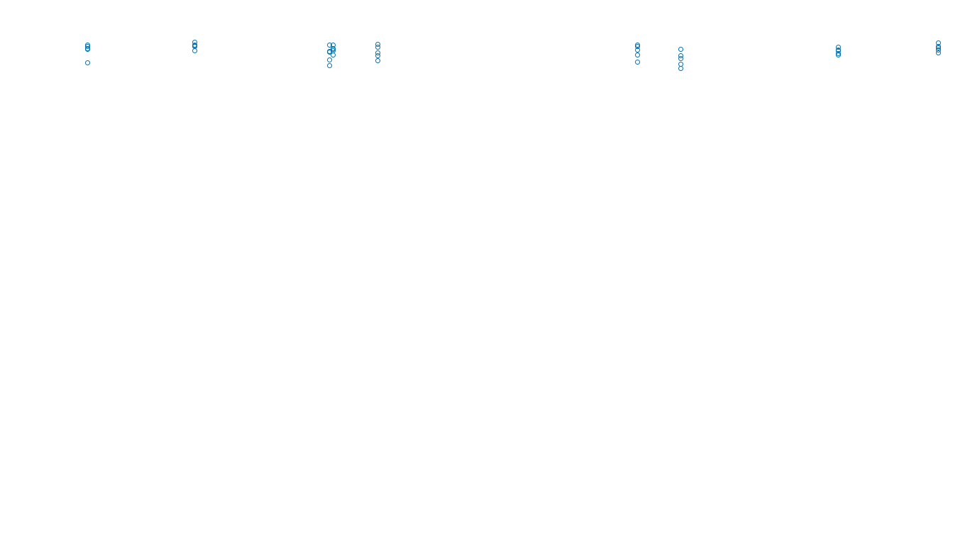 UDP6 openbsd-openbsd-stack-udp6bench-long-recv send