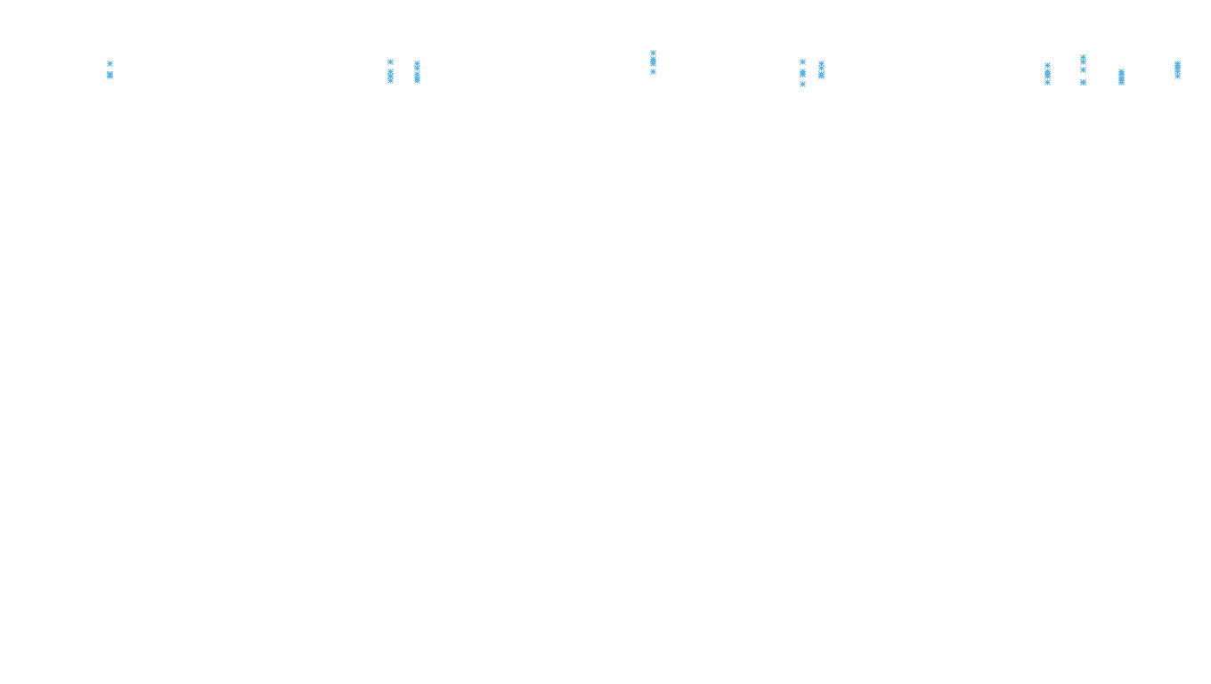 TCP6 openbsd-openbsd-stack-tcp6-ip3rev receiver