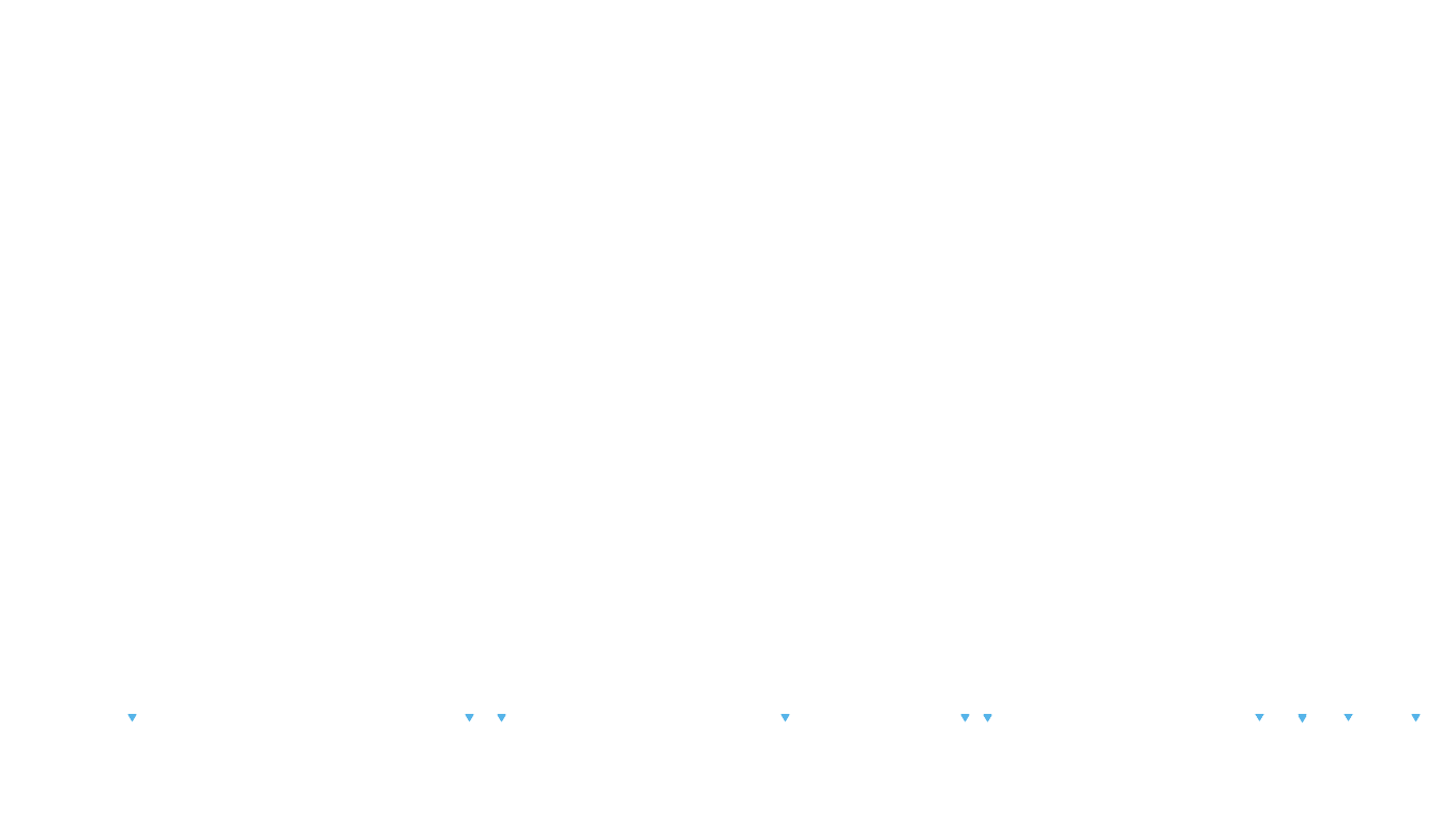 UDP6 openbsd-openbsd-stack-udp6bench-short-send recv