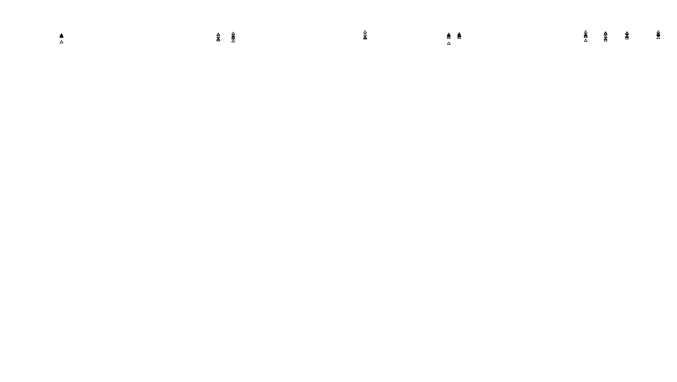 UDP6 openbsd-openbsd-stack-udp6bench-long-send send