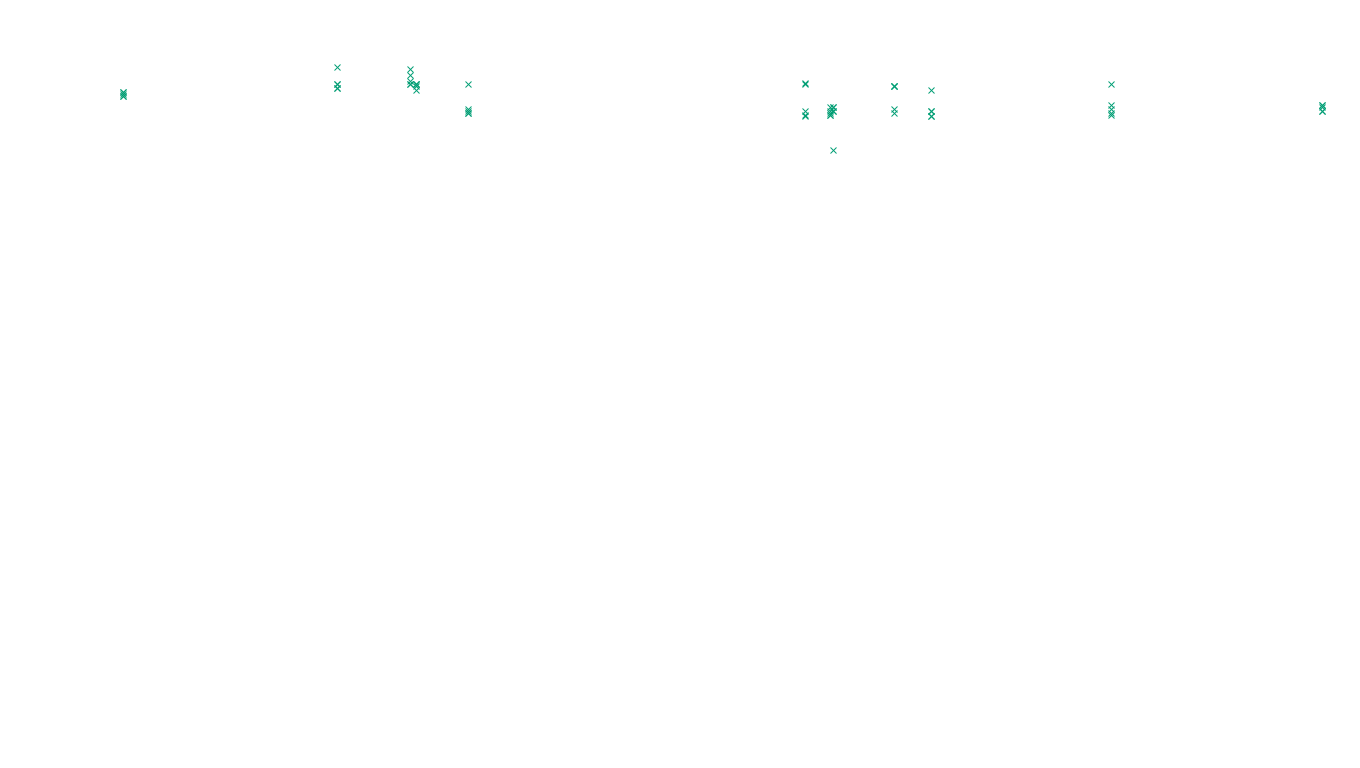 TCP openbsd-openbsd-stack-tcp-ip3fwd sender