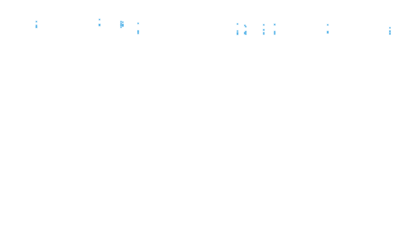 TCP openbsd-openbsd-stack-tcp-ip3rev receiver