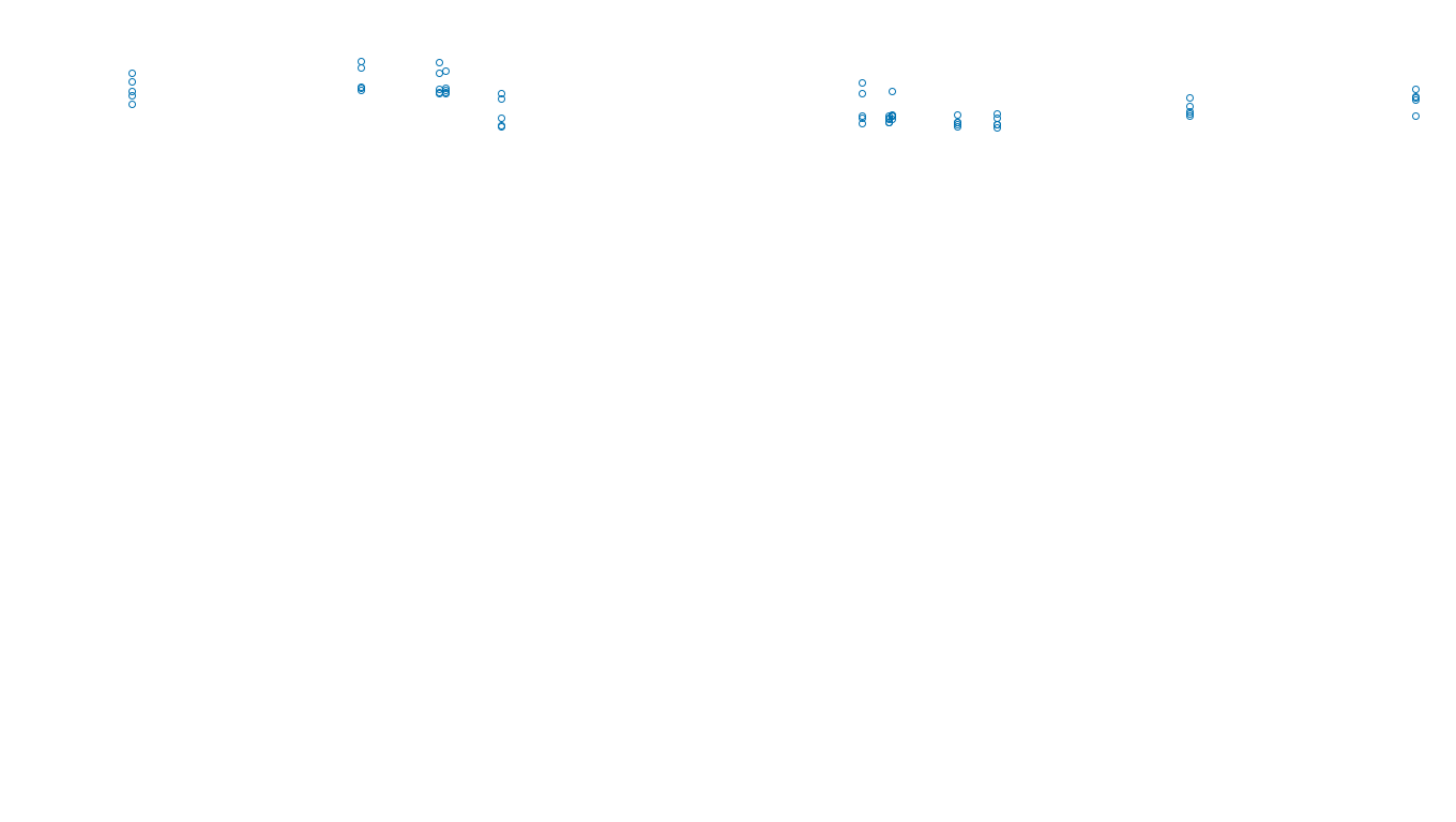 TCP openbsd-openbsd-stack-tcpbench-single sender