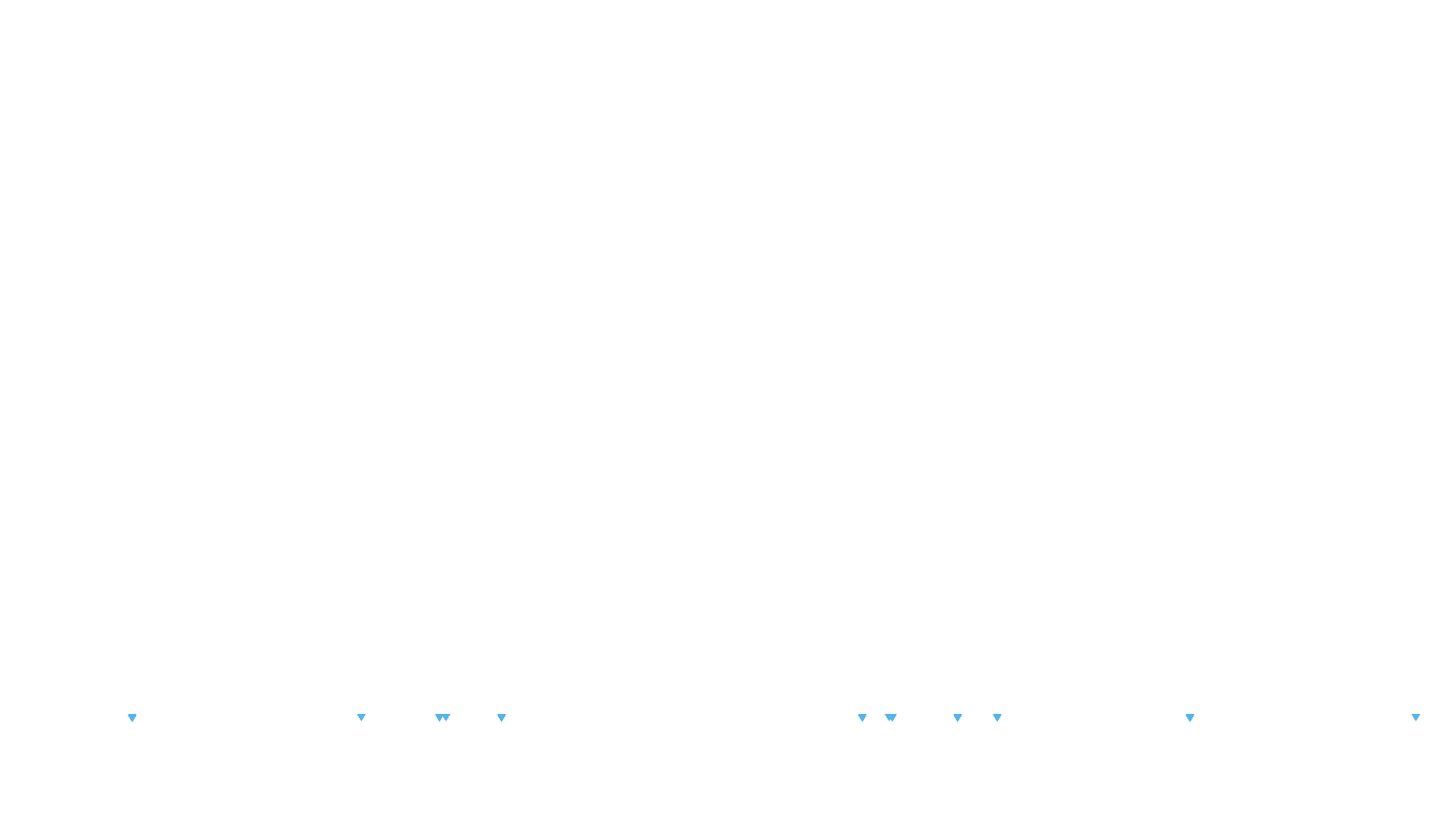 UDP6 openbsd-openbsd-stack-udp6bench-short-send recv