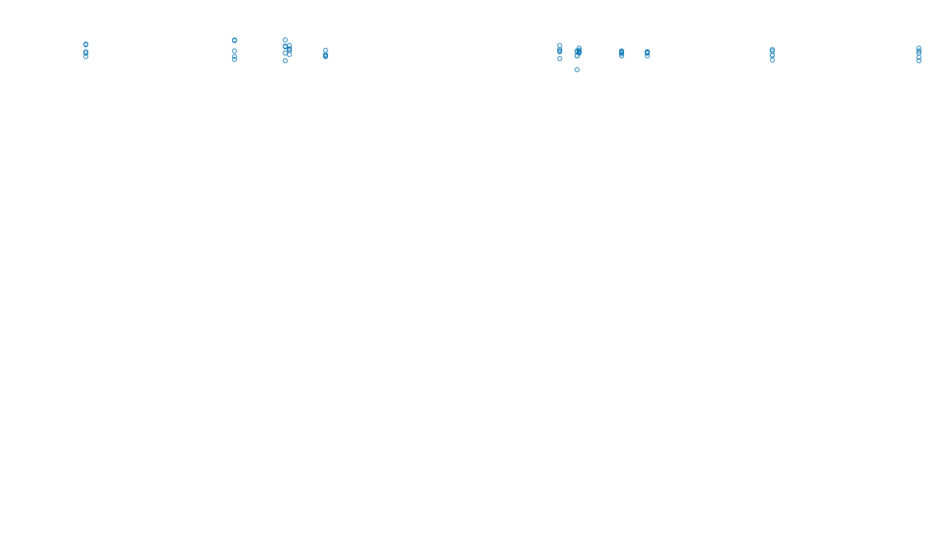 UDP6 openbsd-openbsd-stack-udp6bench-long-recv send