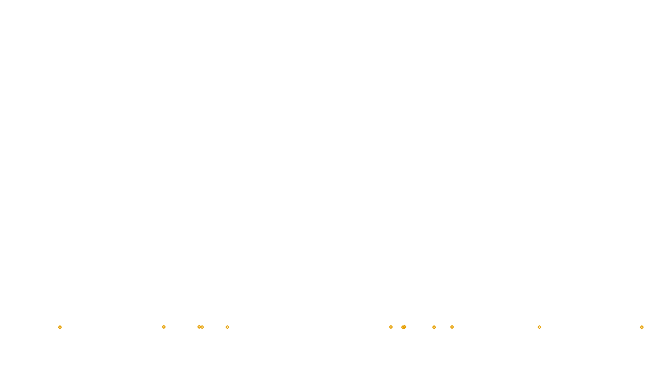 UDP openbsd-openbsd-stack-udpbench-short-send send