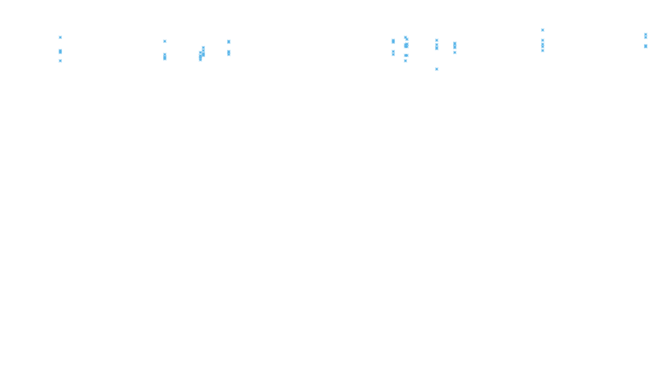 FORWARD6 linux-openbsd-linux-forward-tcp6-ip3rev receiver