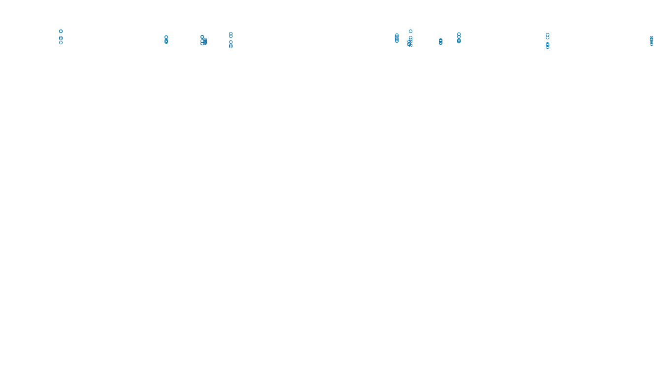 TCP6 openbsd-openbsd-stack-tcp6bench-single sender