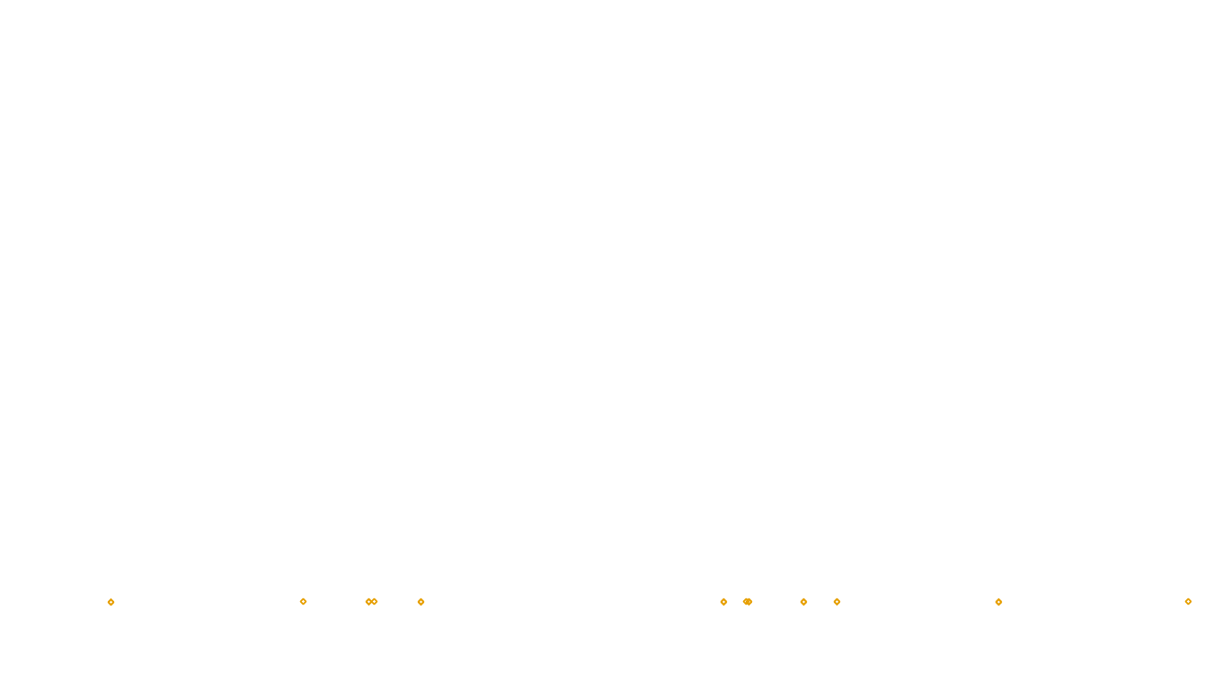 UDP6 openbsd-openbsd-stack-udp6bench-short-send send