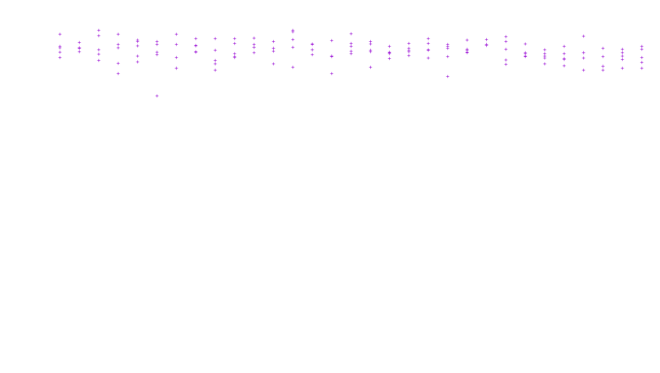 FORWARD linux-openbsd-linux-forward-tcp-ip3fwd receiver