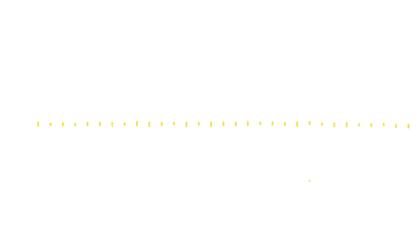 FORWARD linux-openbsd-splice-tcp-ip3fwd receiver