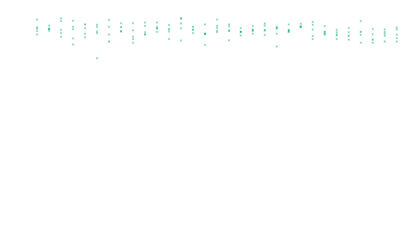 FORWARD linux-openbsd-linux-forward-tcp-ip3fwd sender