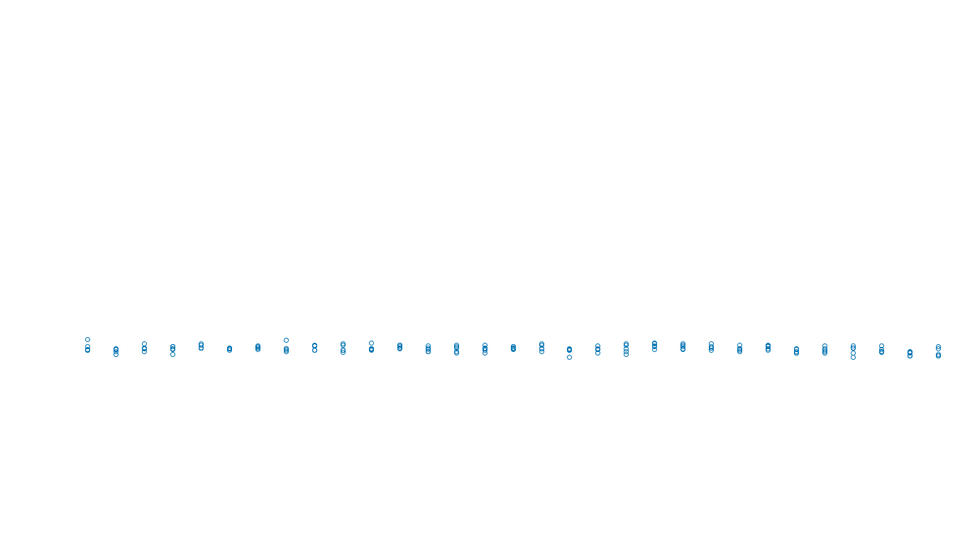 FORWARD linux-openbsd-linux-splice-tcp-ip3fwd sender