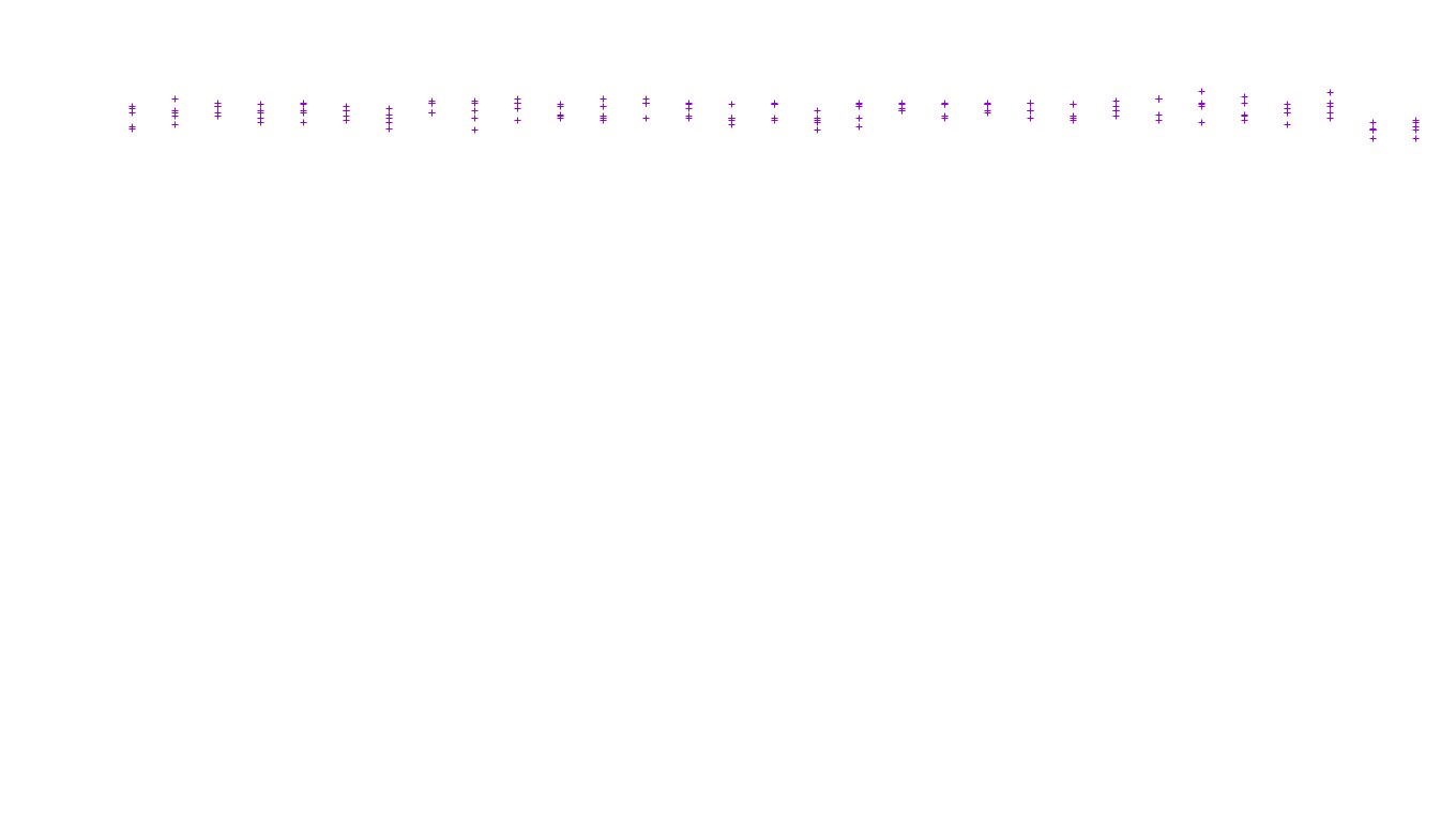 LINUX6 openbsd-linux-stack-tcp6-ip3fwd receiver