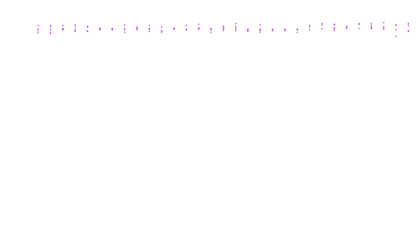 TCP6 openbsd-openbsd-stack-tcp6-ip3fwd receiver