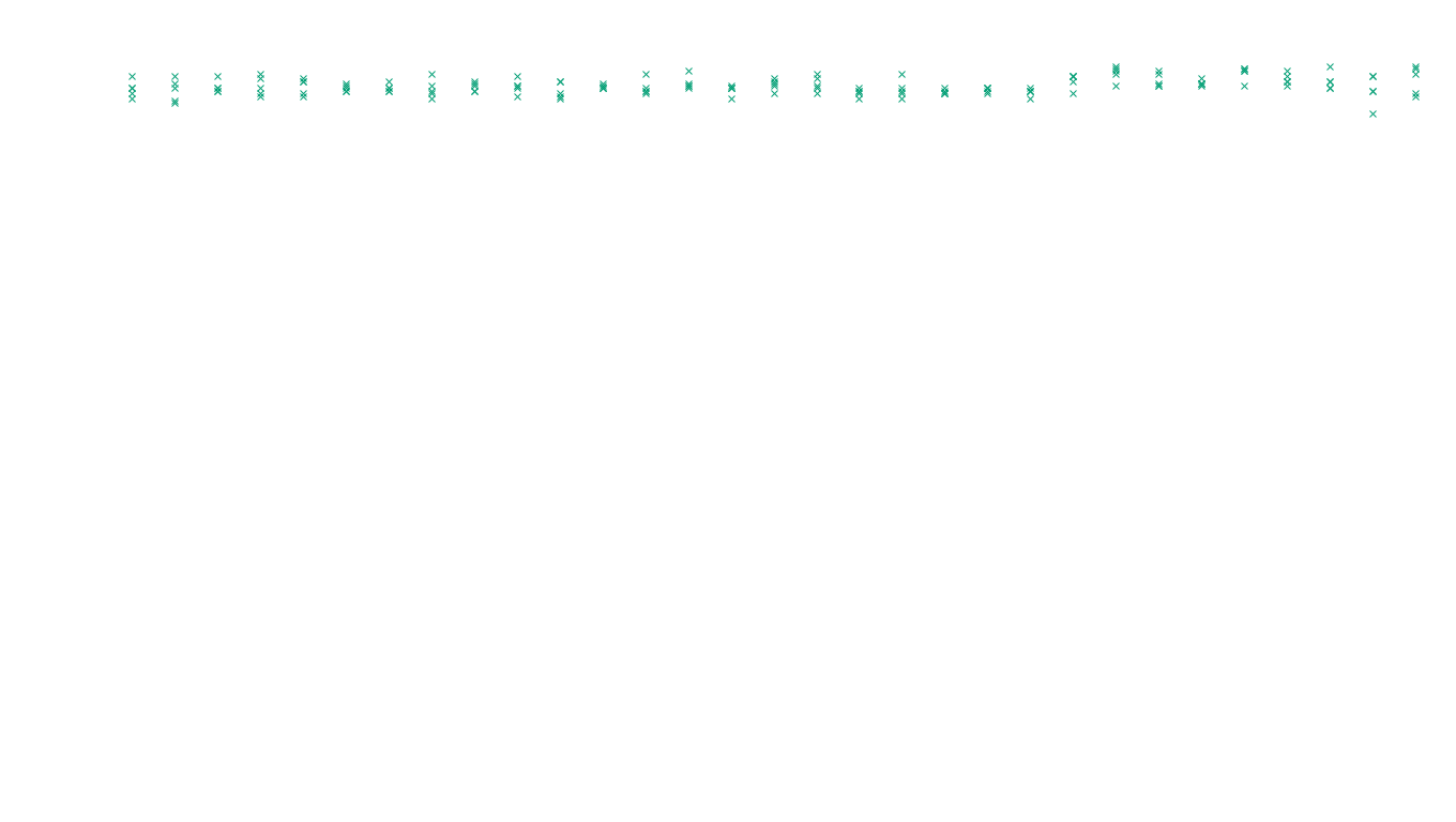 TCP6 openbsd-openbsd-stack-tcp6-ip3fwd sender