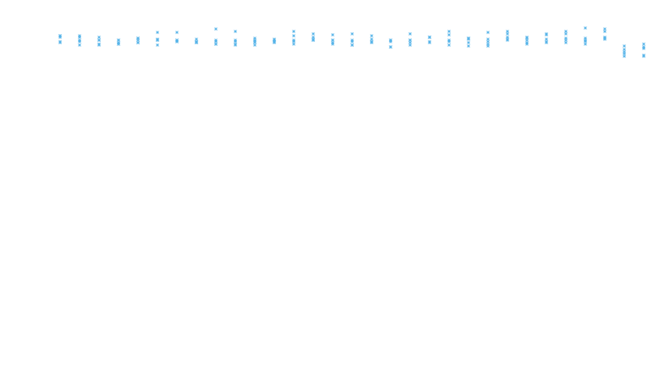 TCP6 openbsd-openbsd-stack-tcp6-ip3rev receiver