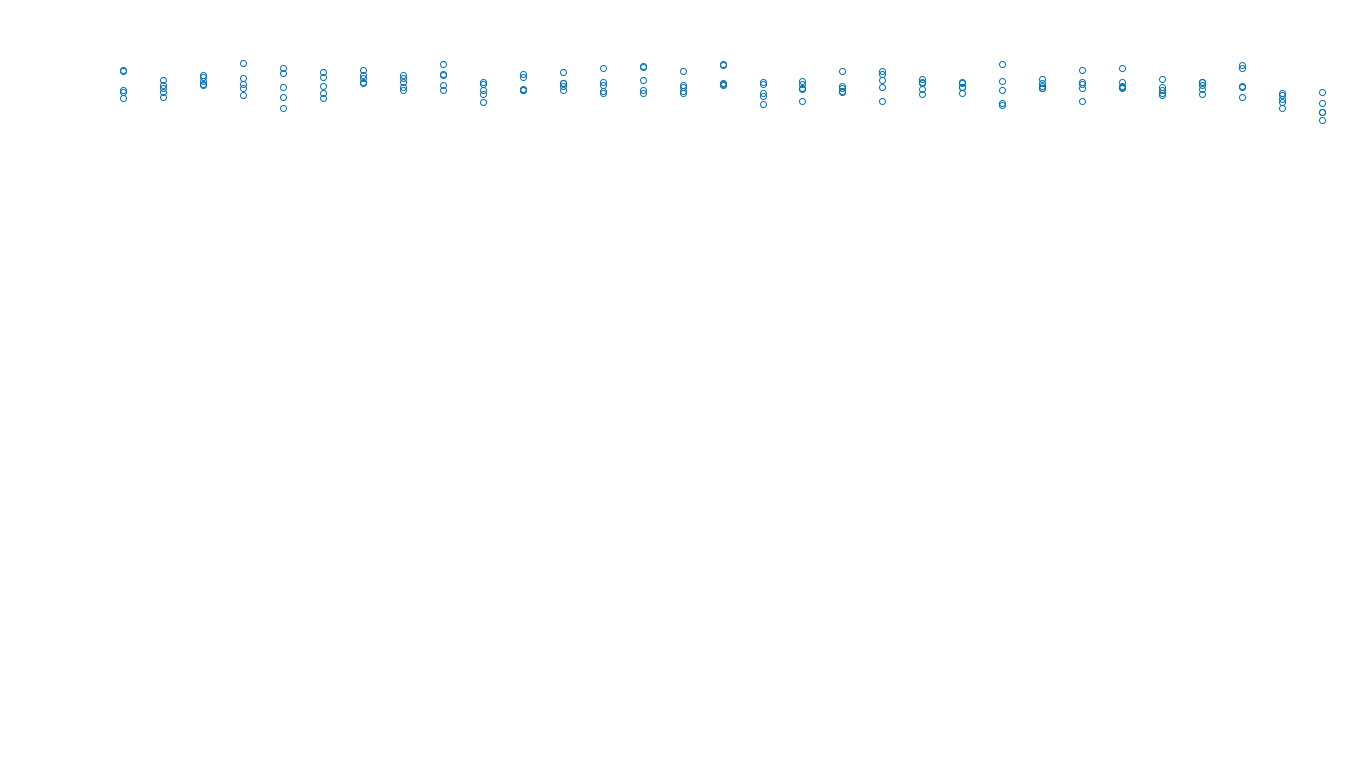 TCP6 openbsd-openbsd-stack-tcp6bench-single sender