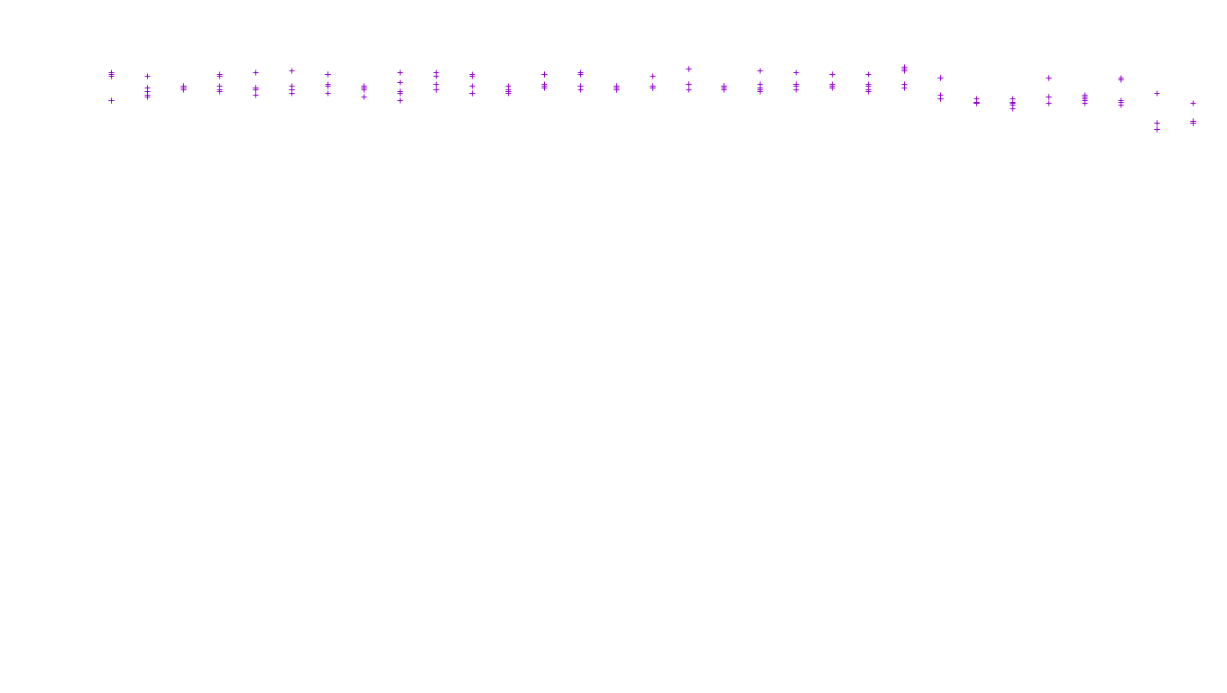 TCP openbsd-openbsd-stack-tcp-ip3fwd receiver