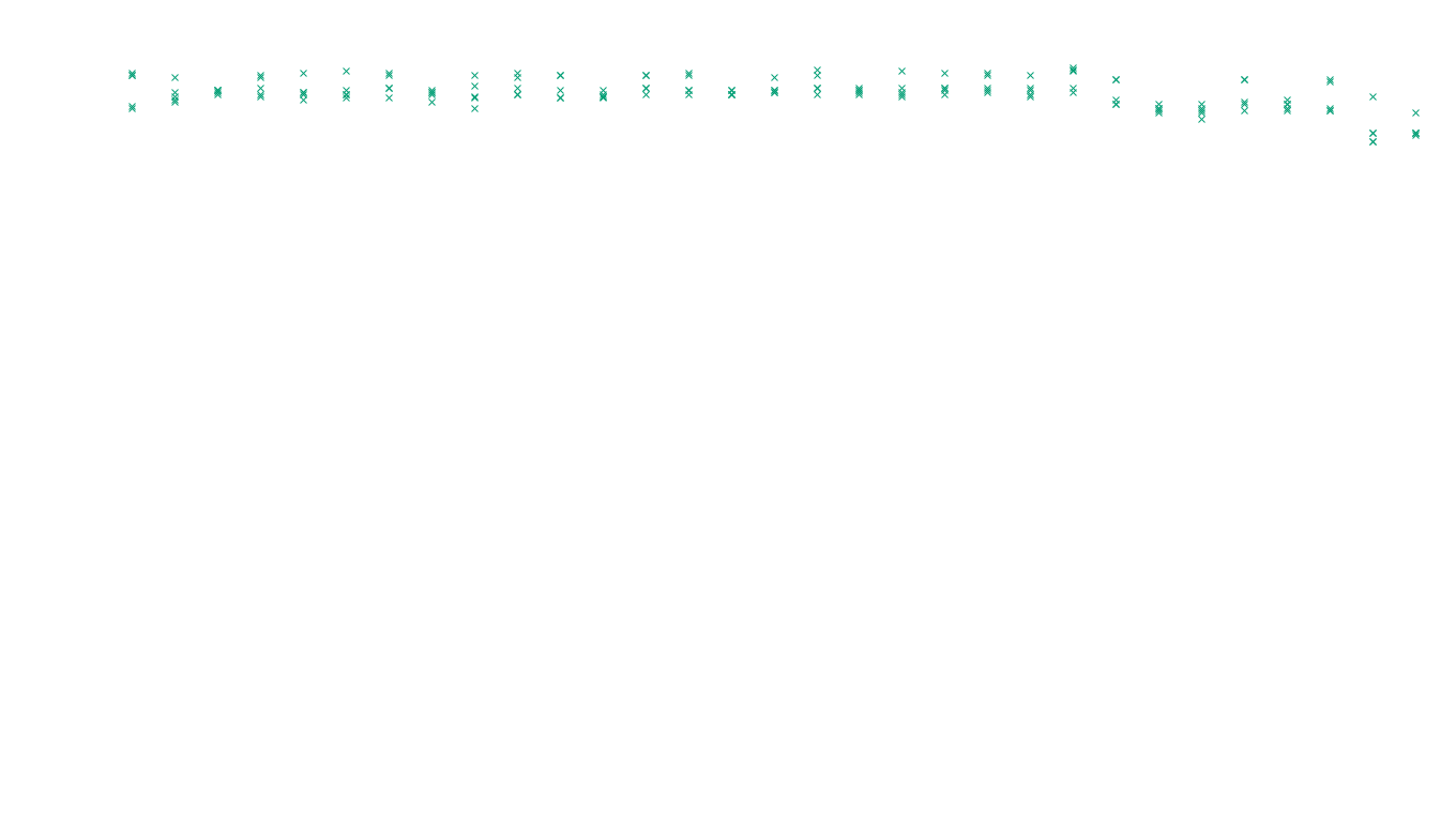 TCP openbsd-openbsd-stack-tcp-ip3fwd sender