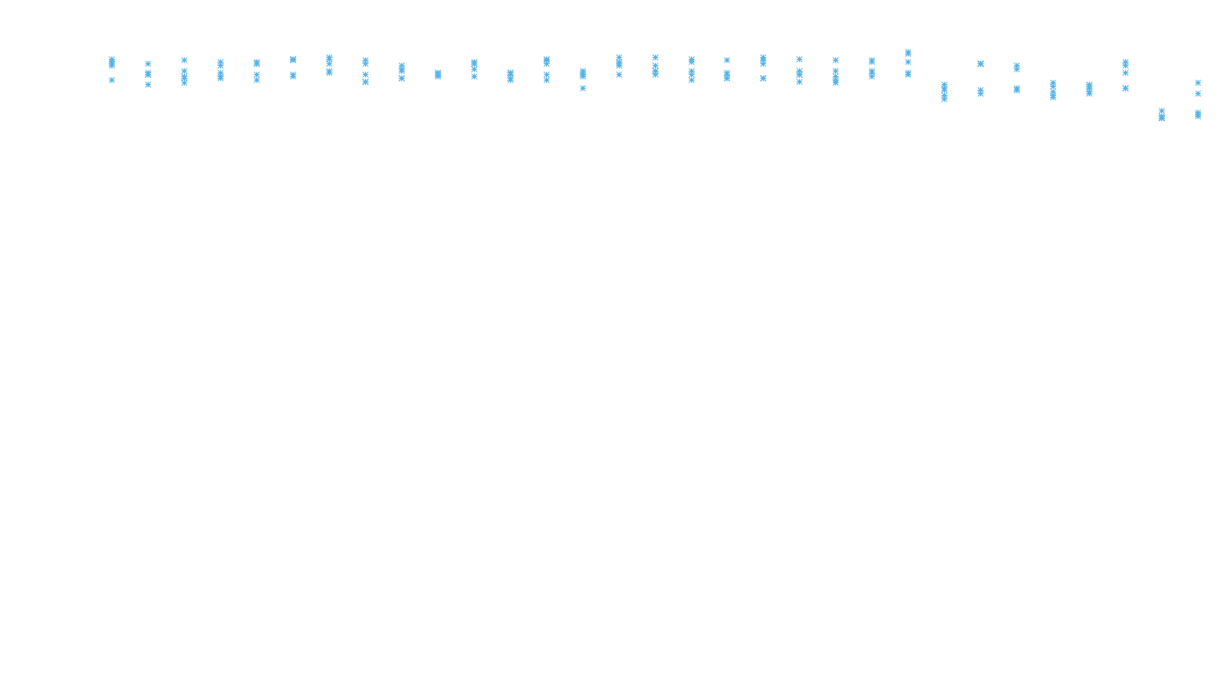 TCP openbsd-openbsd-stack-tcp-ip3rev receiver