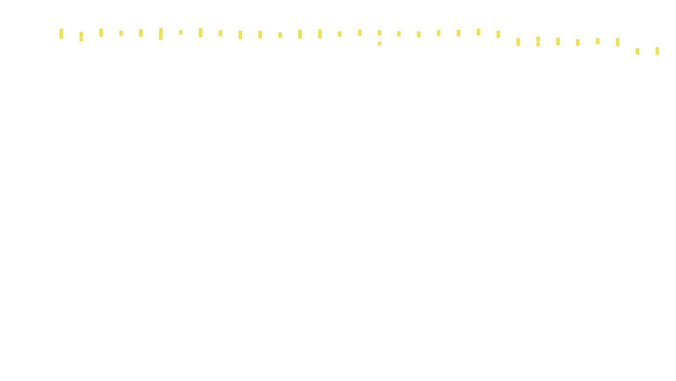 TCP openbsd-openbsd-stack-tcpbench-parallel sender