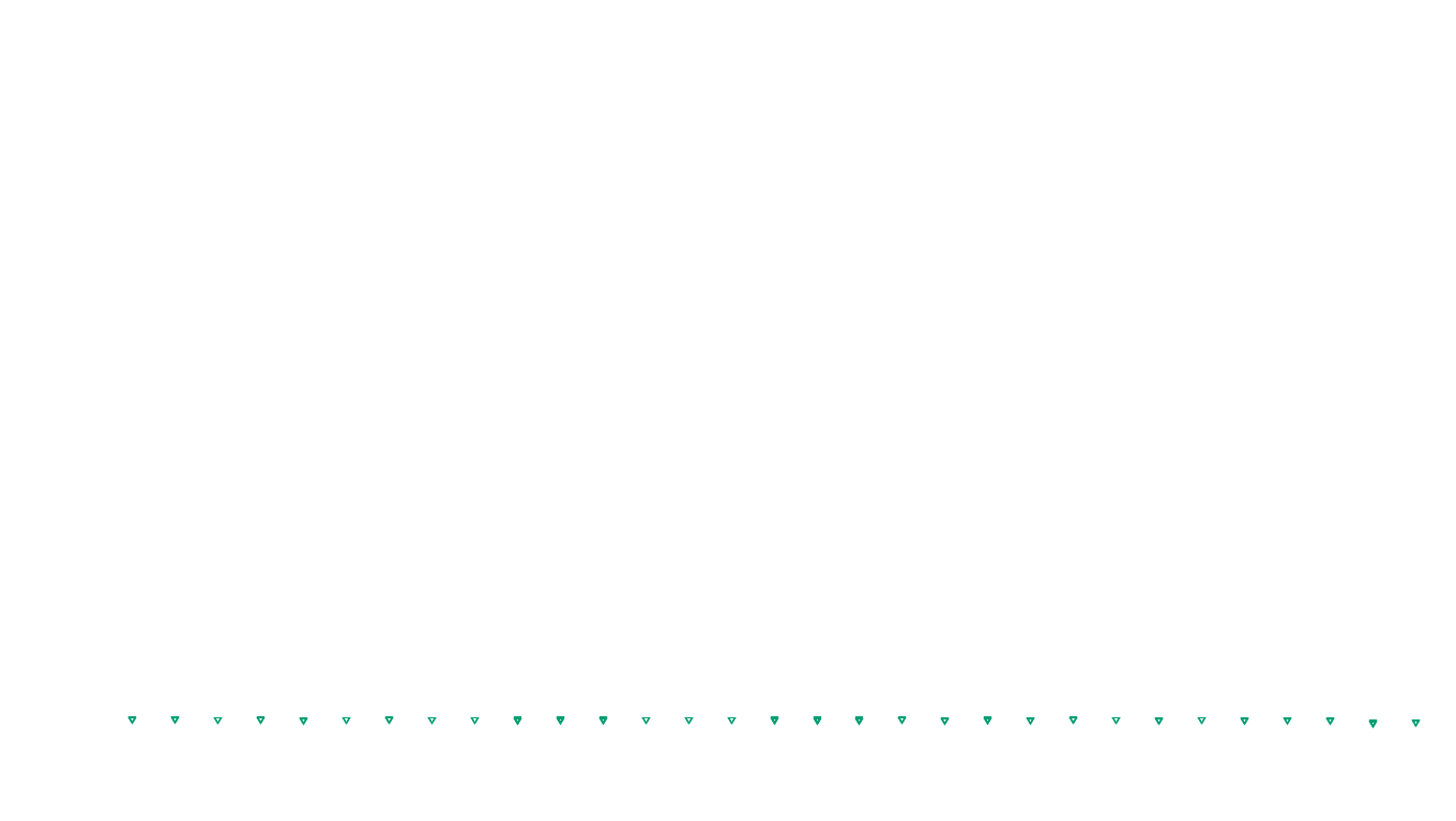 UDP openbsd-openbsd-stack-udpbench-short-recv send