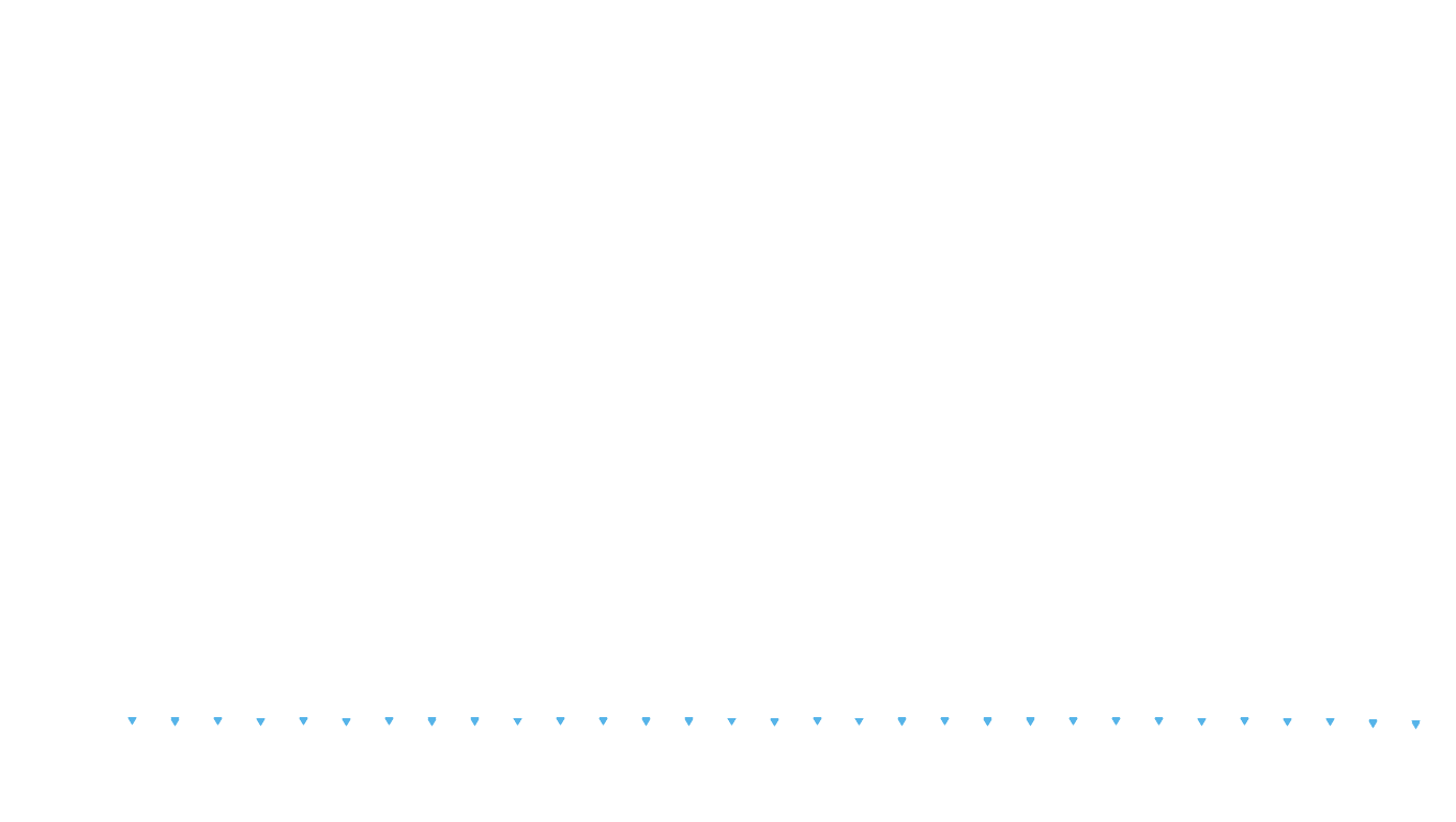 UDP openbsd-openbsd-stack-udpbench-short-send recv