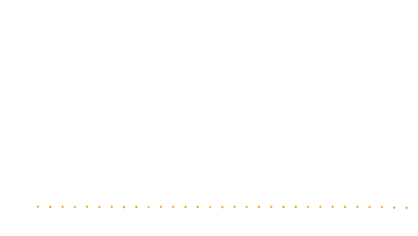 UDP openbsd-openbsd-stack-udpbench-short-send send