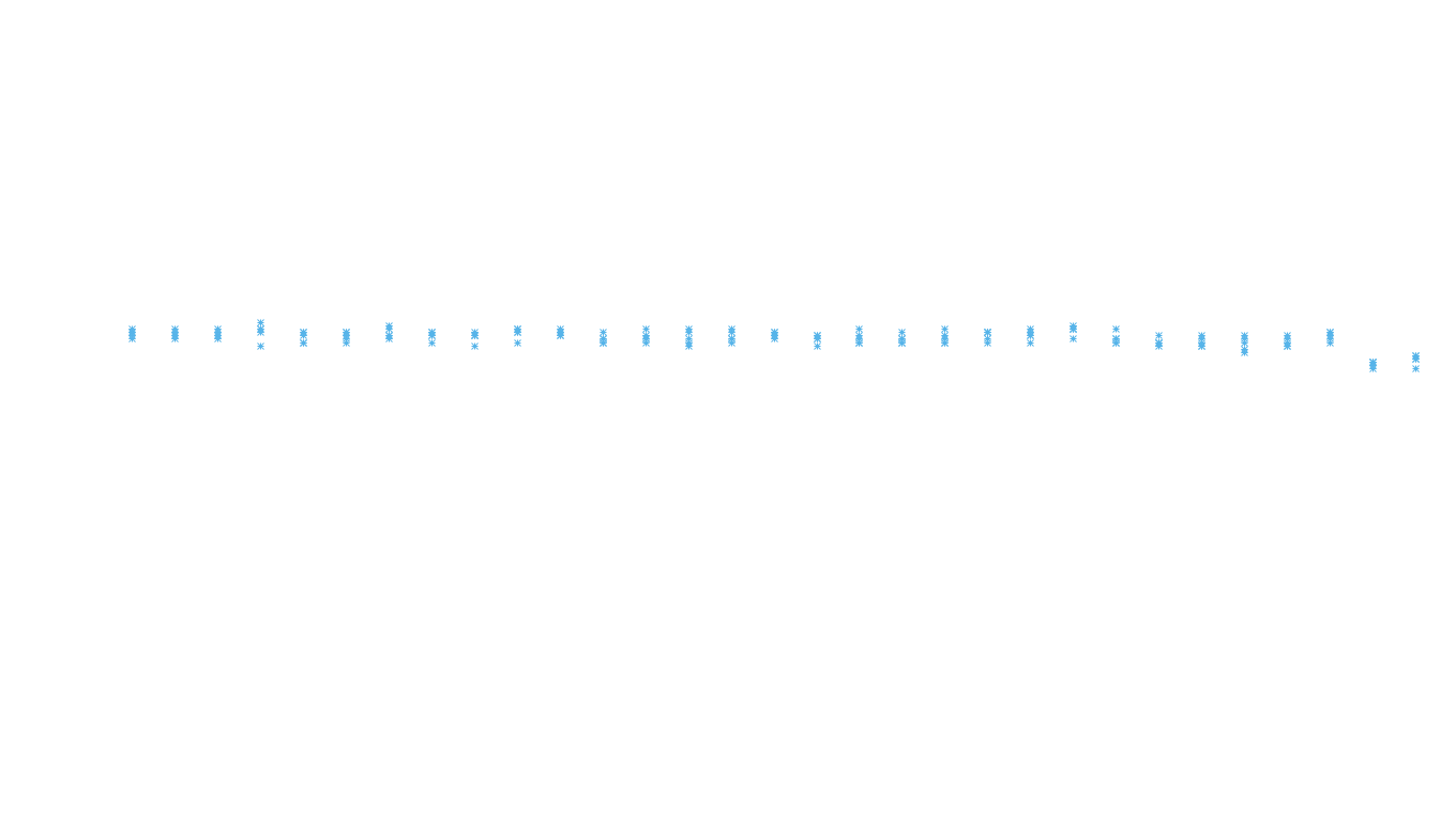 UDP openbsd-openbsd-stack-udp-ip3rev receiver