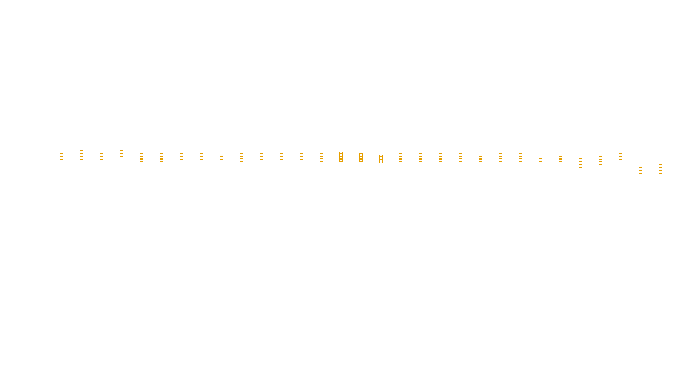 UDP openbsd-openbsd-stack-udp-ip3rev sender