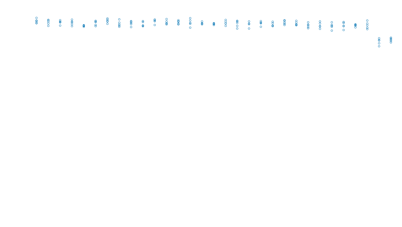 UDP openbsd-openbsd-stack-udpbench-long-recv send