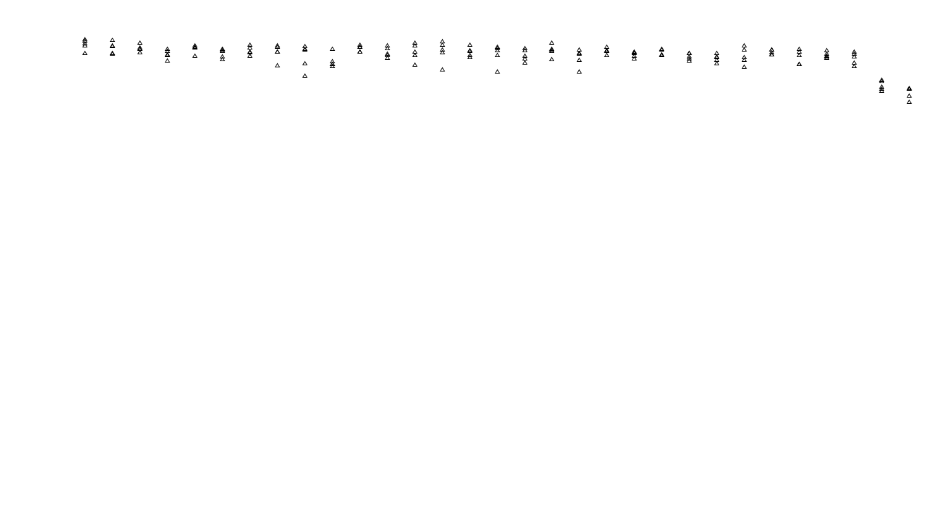 UDP openbsd-openbsd-stack-udpbench-long-send send