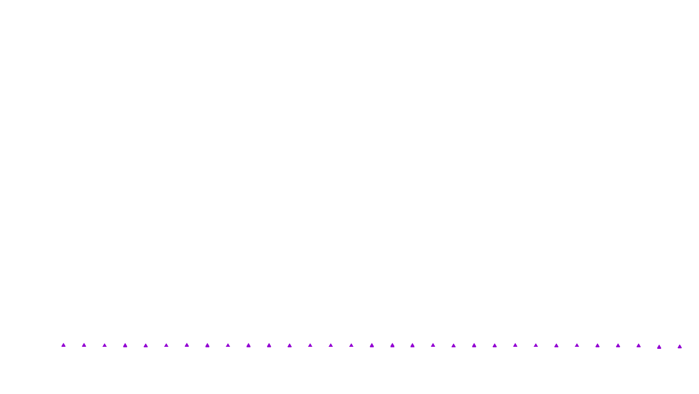 UDP openbsd-openbsd-stack-udpbench-short-recv recv