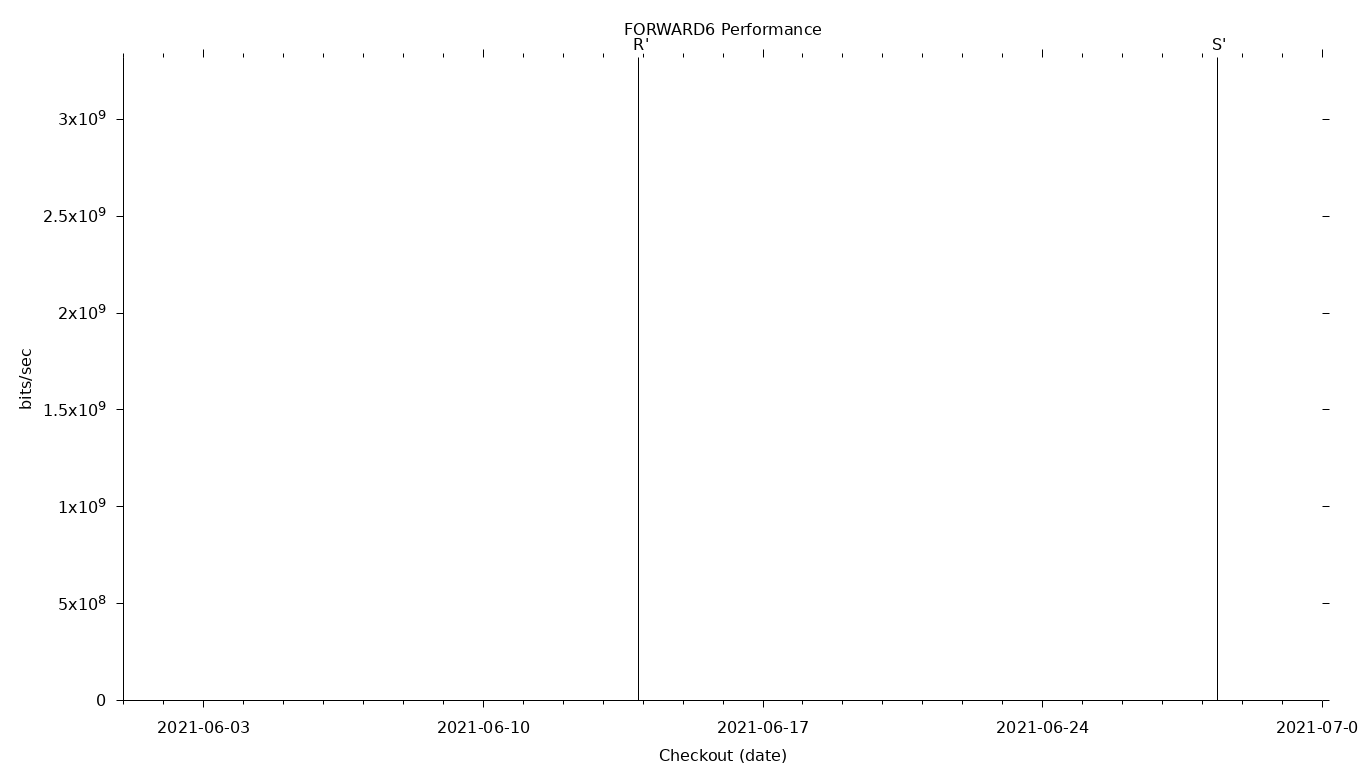 FORWARD6 Grid