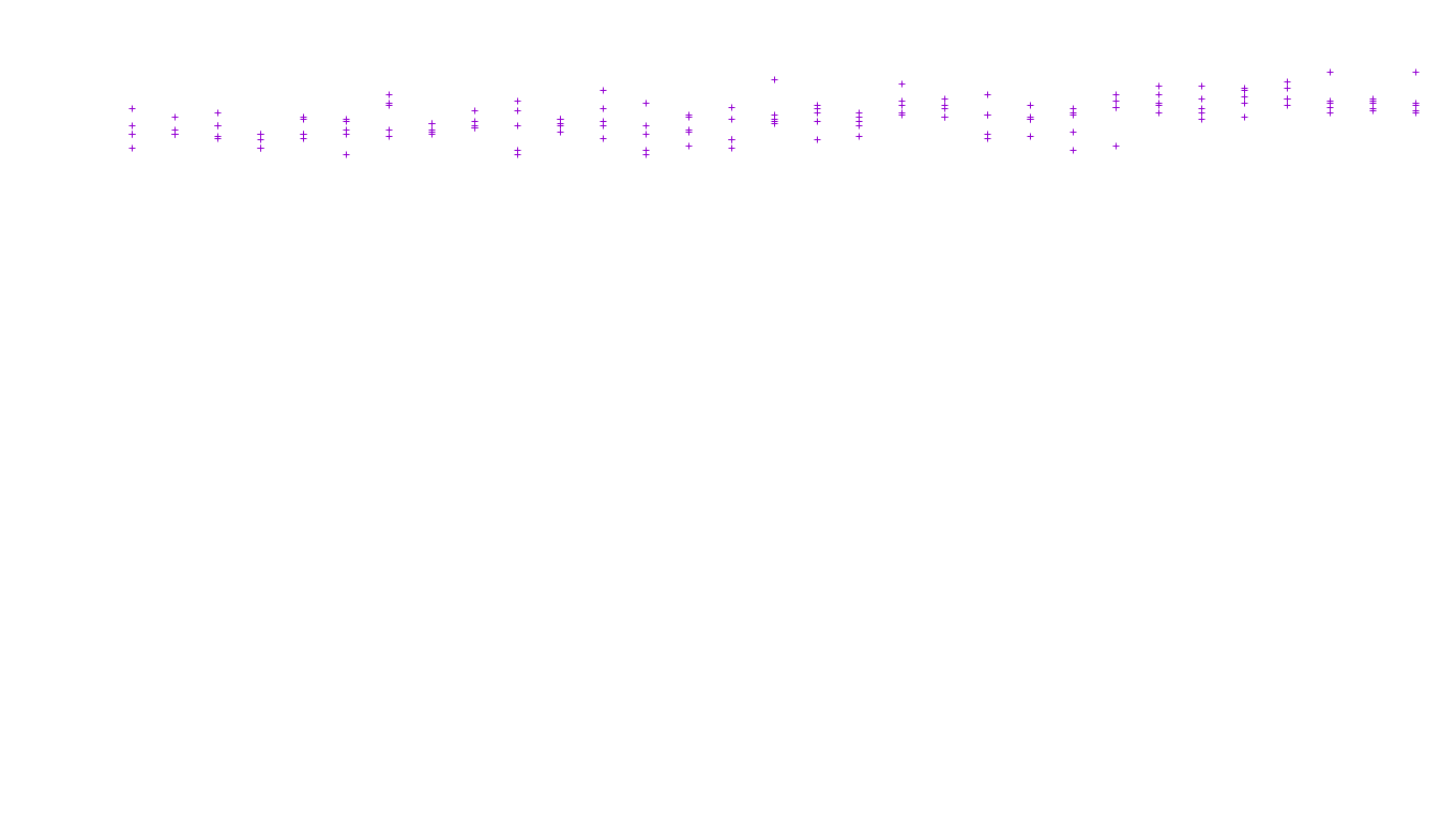 FORWARD6 linux-openbsd-linux-forward-tcp6-ip3fwd receiver