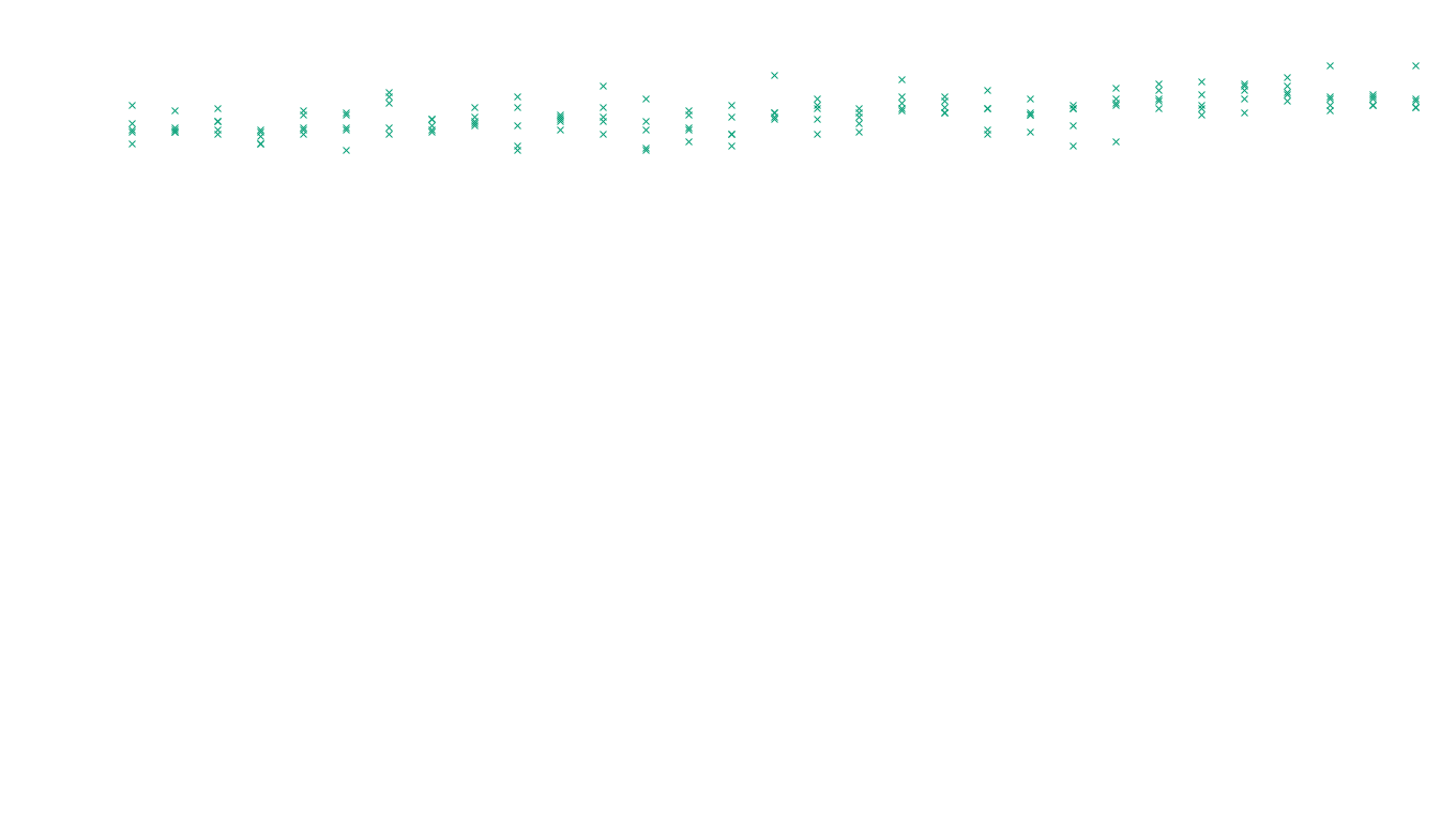 FORWARD6 linux-openbsd-linux-forward-tcp6-ip3fwd sender