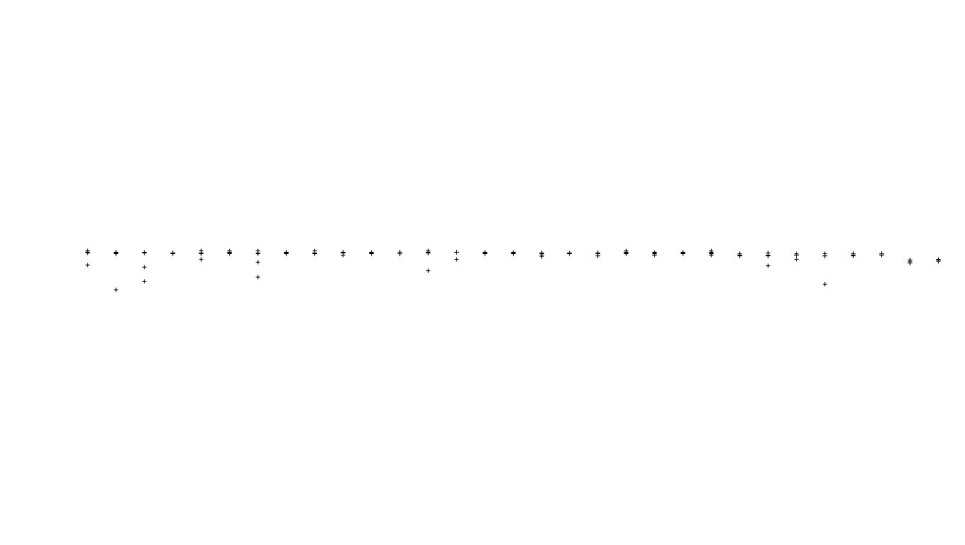 FORWARD linux-openbsd-splice-tcp-ip3rev sender