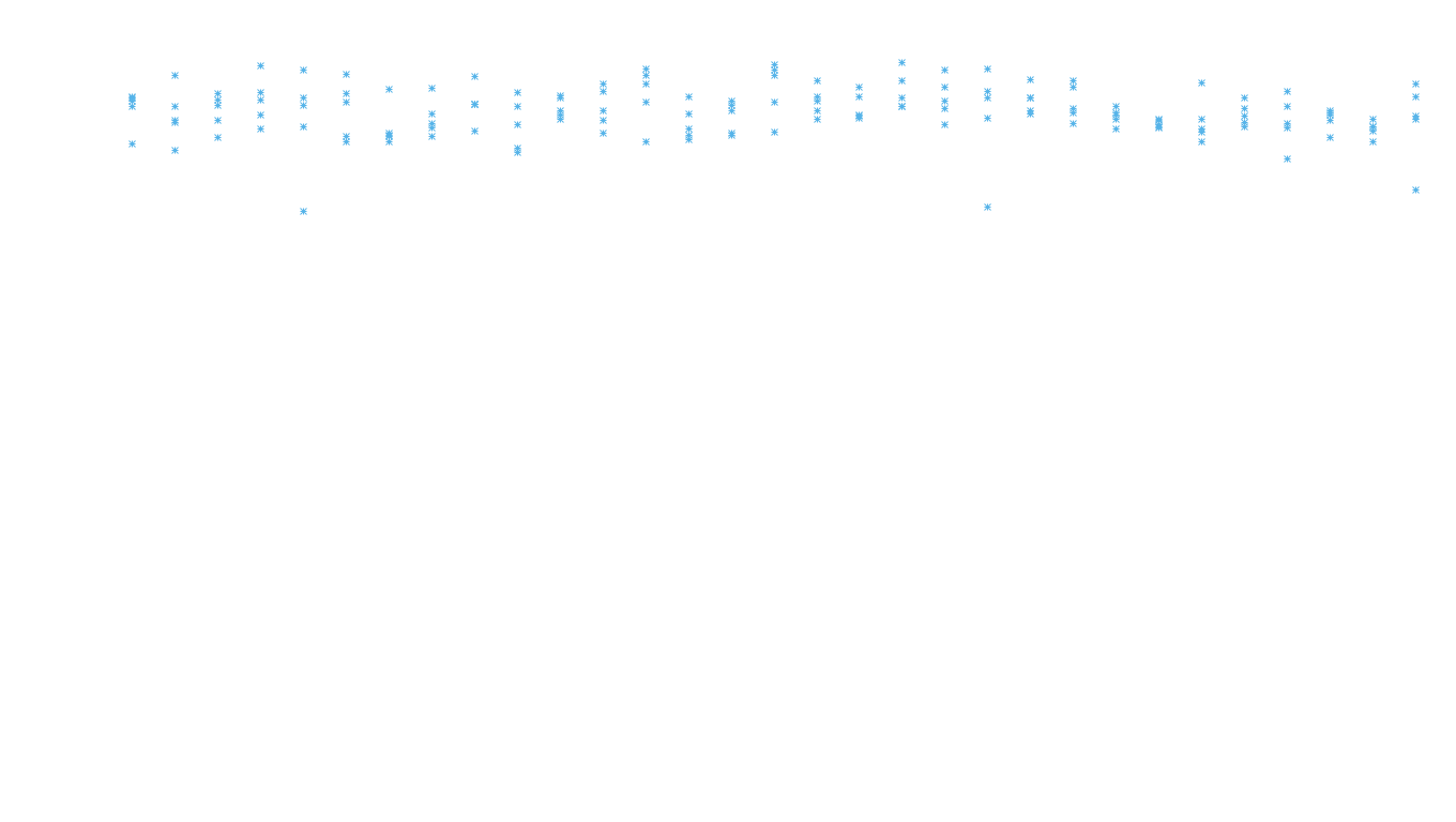 FORWARD linux-openbsd-linux-forward-tcp-ip3rev receiver